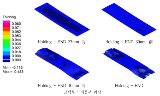 Impact Beam Holding Force 검증을 위한 성형해석