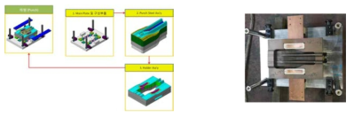 Holder Type 금형 Punch 부품 구성도 및 조립순서