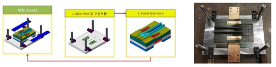 Punch Type Impact Beam금형 Punch 부품 구성도 및 조립순서