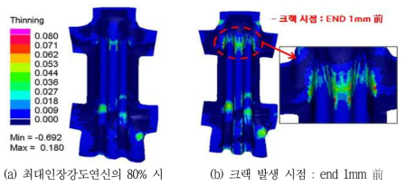 임팩트빔 통전 시기 및 크랙 발생 시점