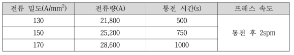 임팩트빔 통전 조건