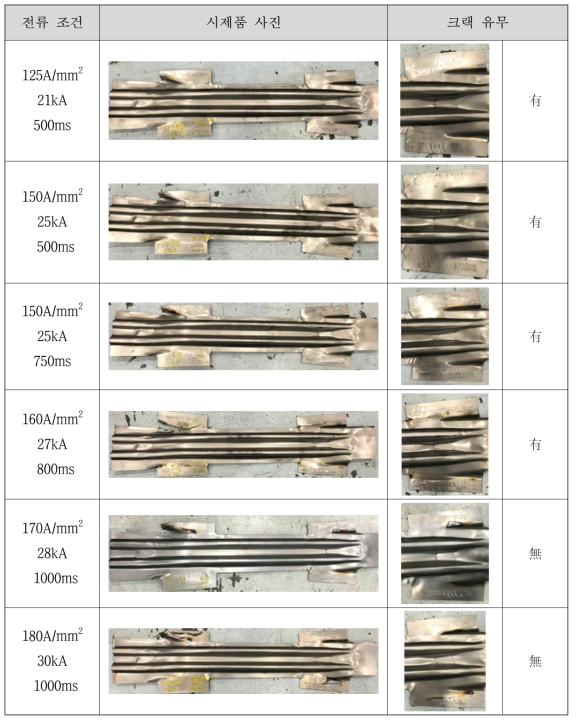 전류 조건 따른 크랙 발생 유무