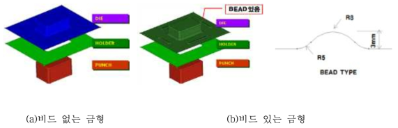 시제품 모사금형 구성