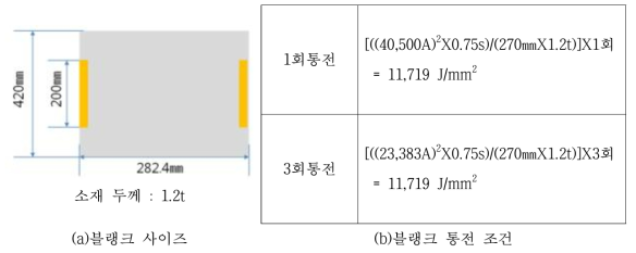 통전 횟수 별 블랭크 단위면적당 에너지 계산