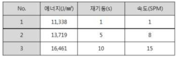 사각드로우 통전성형 주요 변수