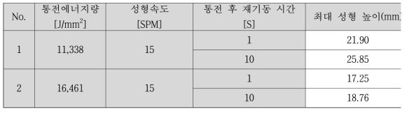 통전 후 재기동 시간에 따른 성형효과 분석 결과