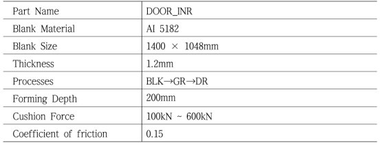 Door Inner 금형 성형 해석 조건