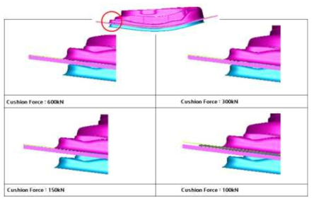 홀드력 150kN를 설정한 후 성형해석 결과 분석