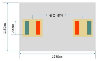 블랭크 및 전극 배치