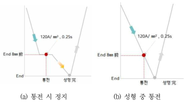 프레스 모션 모식도