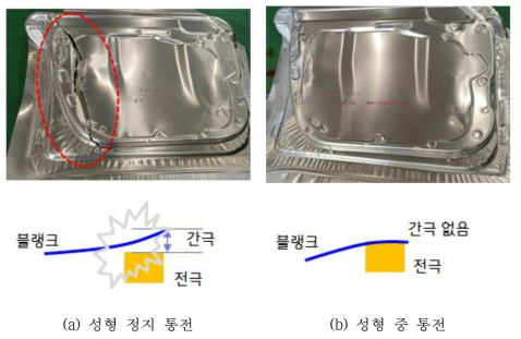 프레스 모션에 따른 통전성형 시제품