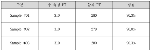 시제품 치수 정밀도 측정 결과