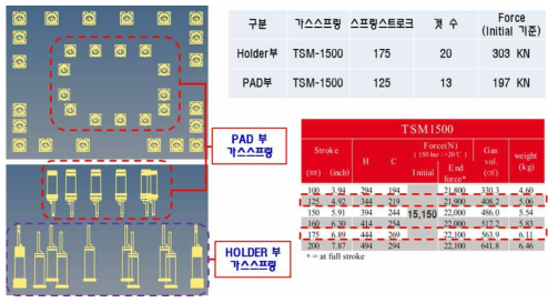 금형설계상 가스스프링 특성