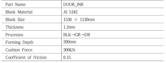 Door Inner 금형 성형 해석 조건