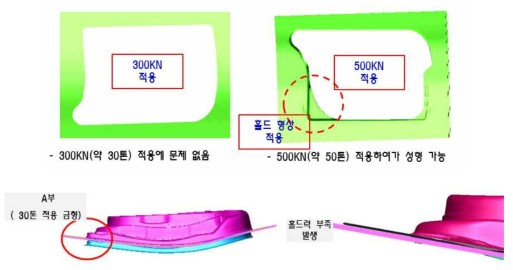 금형형상에 따른 홀드력 분석