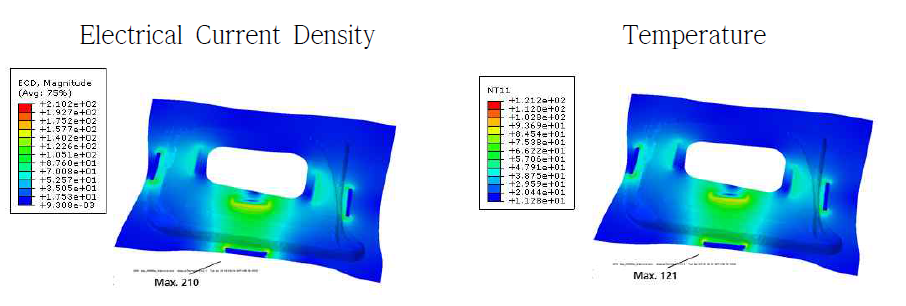 전류밀도 및 온도분포