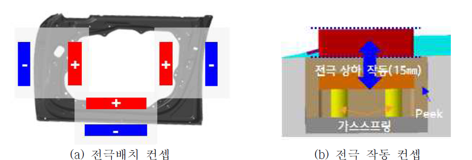 Door Inner 금형 전극 컨셉