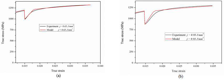 Modelling result (a) j =0.65J/mm³ (b) j =0.93 J/mm³