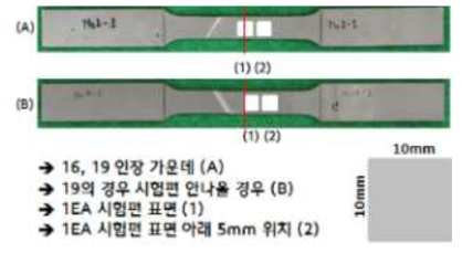 XRD 분석용 시험편 제작을 위한 가공 위치