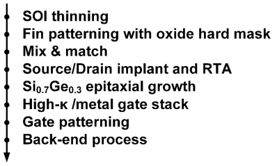 Process flow