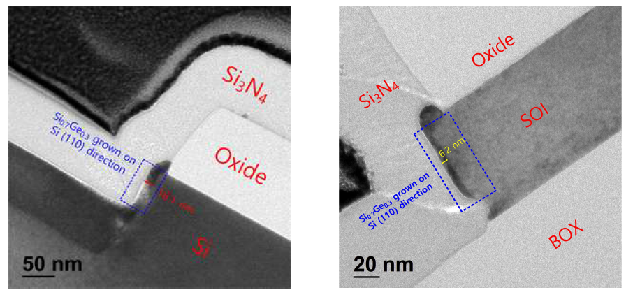 Si fin 상에 Si0.7Ge0.3 epitaxial growth를 진행한 결과에 대한 TEM (좌) bulk-Si wafer (우) SOI wafer