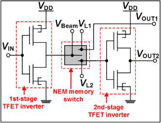 Schematics of M3D TFET-NEM hybrid RL circuit