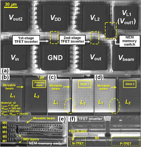 제작된 M3D TFET-NEM hybrid RL circuit의 SEM 이미지