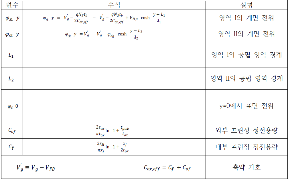 계면 전위에 대한 compact 모델