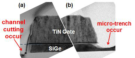 게이트 식각시 발생한 (a) 채널 끊김 현상. (b) 마이크로 트렌치 현상