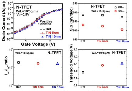 ALD TiN에 의한 NTFET 전기적 특성 분석