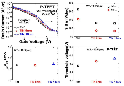 ALD TiN에 의한 PTFET 전기적 특성 분석