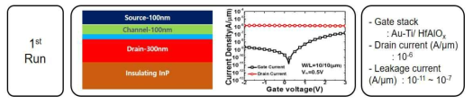 InGaAs Vertical TFET의 1st Run Data