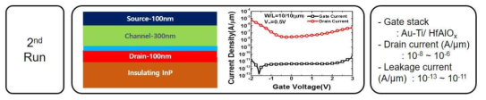 InGaAs Vertical TFET의 2nd Run Data