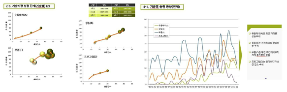 펌프 설계 프로그램 및 핵심 부품 관련 특허 동향 조사 결과