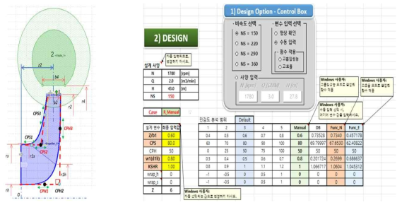 원심펌프 형상 변수 정의 및 기본 설계 프로그램 작성