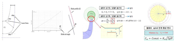 임펠러 및 벌류트의 최적설계 형상변수 정의