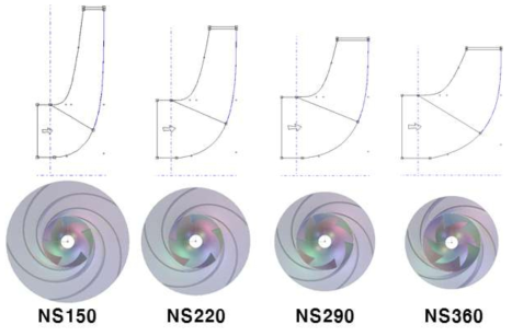 비속도 별 최적형상 임펠러 자오면 및 모델링