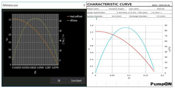 Performance Curve 제시