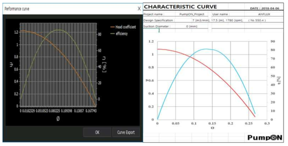 Performance Curve 제시