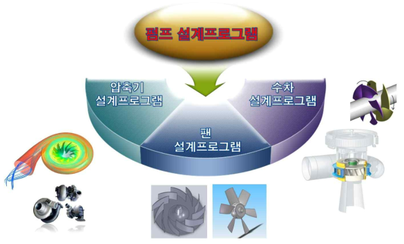 펌프 설계프로그램 파급효과