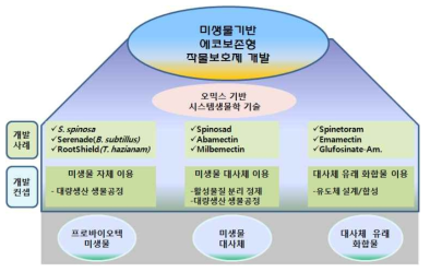 개념도