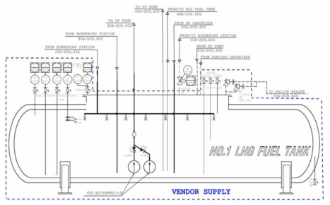 Summary of Bunkering Vessel