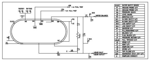 Bunkering Vessel P&ID