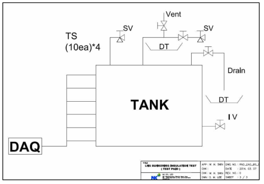 1m3 LNG Test Tank P&ID