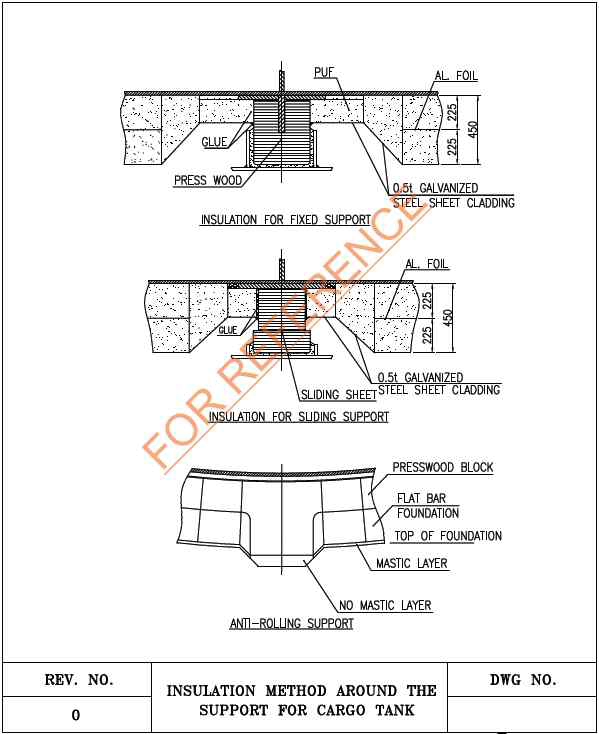 Insulation around supports