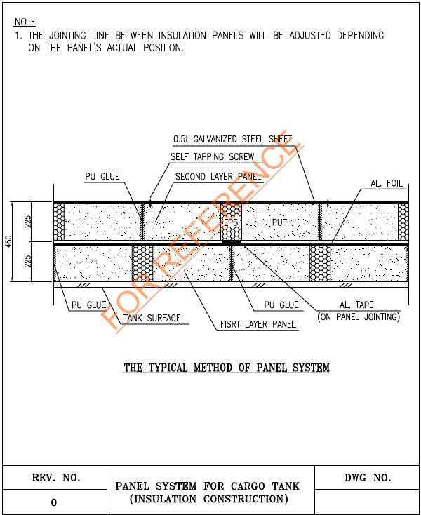 Panel system for Cargo Tank (Insulation Construction)