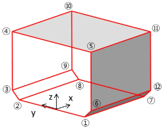 Point locations for internal pressure calculation