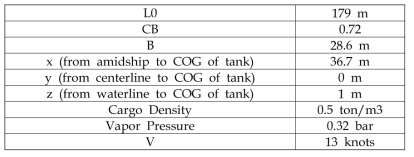 Ship & cargo tank basic information