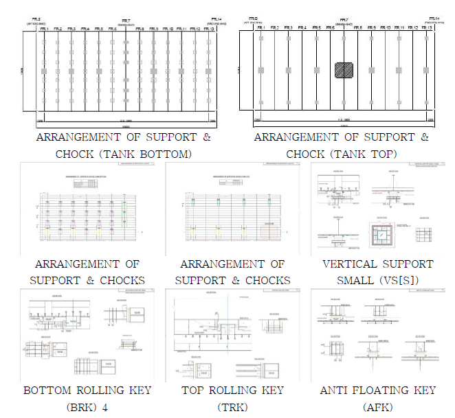 CARGO TANK SUPPORT PLAN