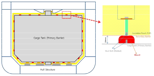 Typical configuration of secondary barrier and joint structure